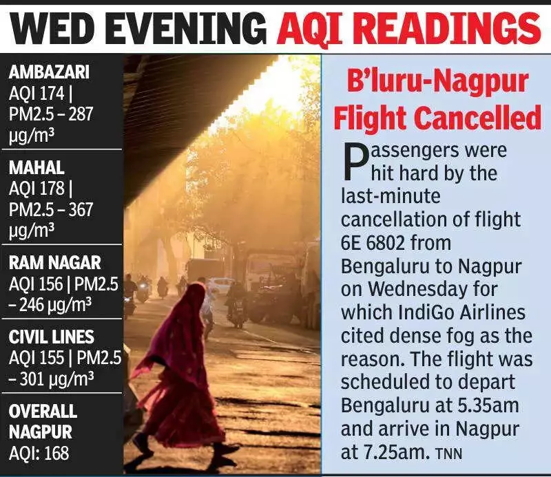 Nagpur's Air Quality: Nightly PM2.5 Spikes Hit 367 µg/m³ Despite Moderate AQI