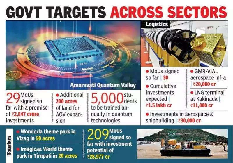 Naidu to Collectors: Be AP's Brand Ambassadors, Drive Fast & Transparent Governance