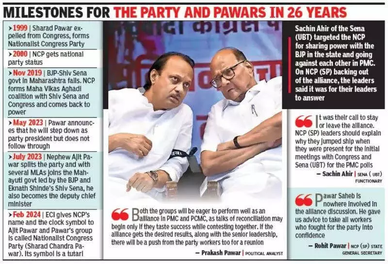 NCP Factions Forge Alliance in Pune Civic Bodies, Sparking Reunion Talks
