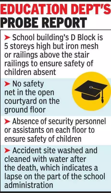 Neerja Modi School Faces Derecognition Threat After 9-Year-Old's Tragic Fall