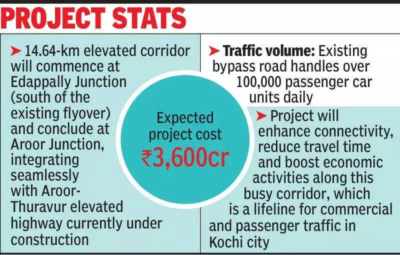 NHAI Appoints HEC to Fast-Track Edappally-Aroor Elevated Highway DPR