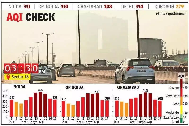 Noida AQI at 331, Air Quality Improves Slightly But Stays 'Very Poor'