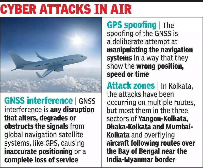 Over 100 Cyber Attacks on Flights in Kolkata FIR in 2 Months, GNSS Spoofing a Major Threat