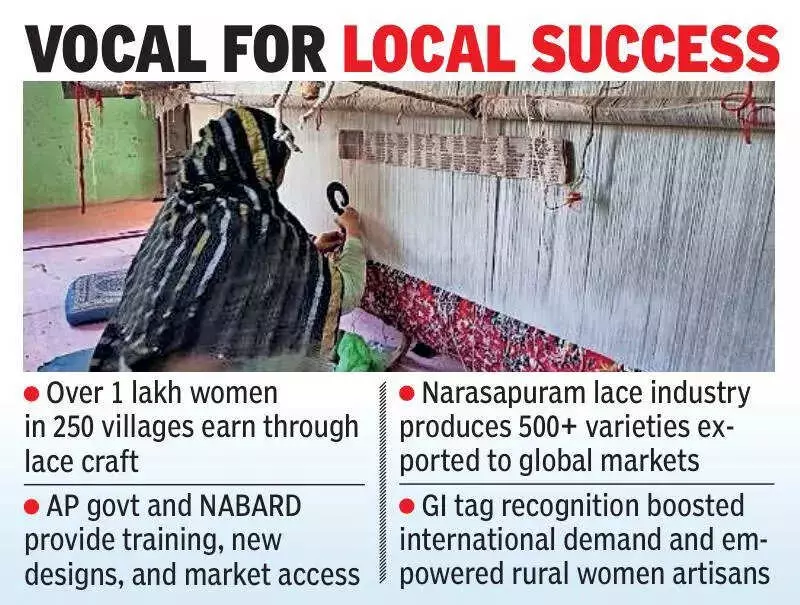 PM Modi Praises Narasapuram Lace, GI Tag Fuels Women's Empowerment & Exports