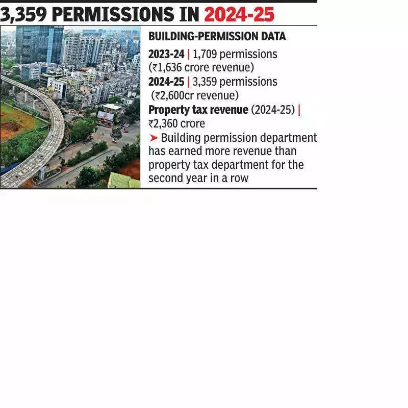 PMC Eyes Rs 200 Crore Annual Boost from Building Permits in Merged Areas
