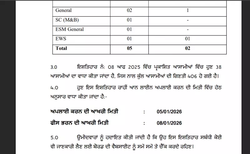 PSSSB Group D Deadline Extended to Jan 5, 2026 for 406 Punjab Govt Posts