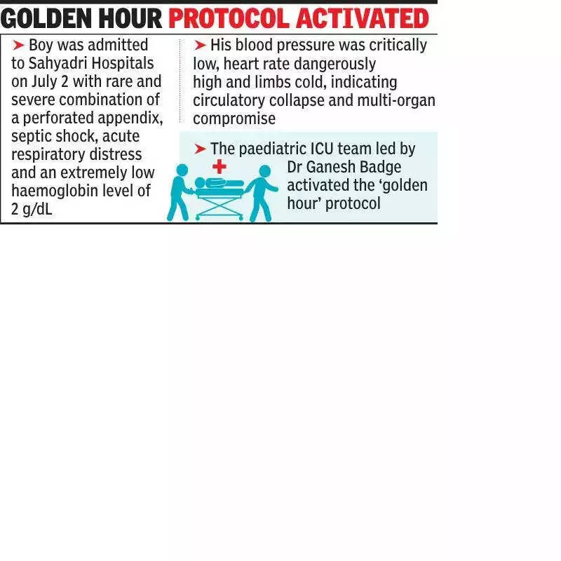 Pune: 2-Year-Old Survives Rare Perforated Appendix, Septic Shock With 2 g/dL Haemoglobin