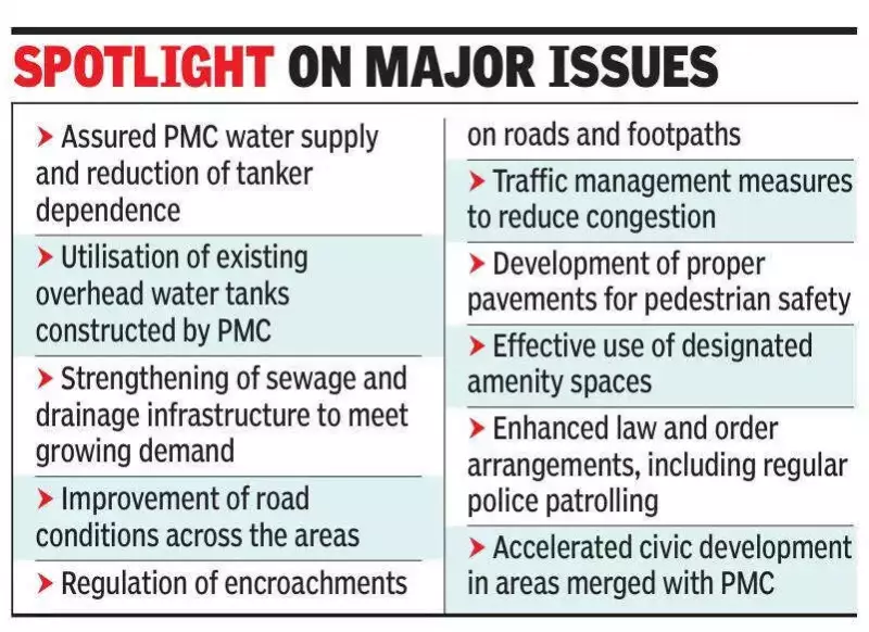 Pune Civic Woes: 1 Lakh Voters Demand Water, Roads Before PMC Polls