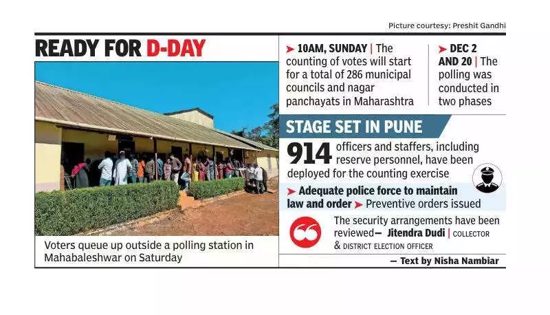 Pune Vote Counting Sunday: 914 Staff Deployed for 17 Local Bodies