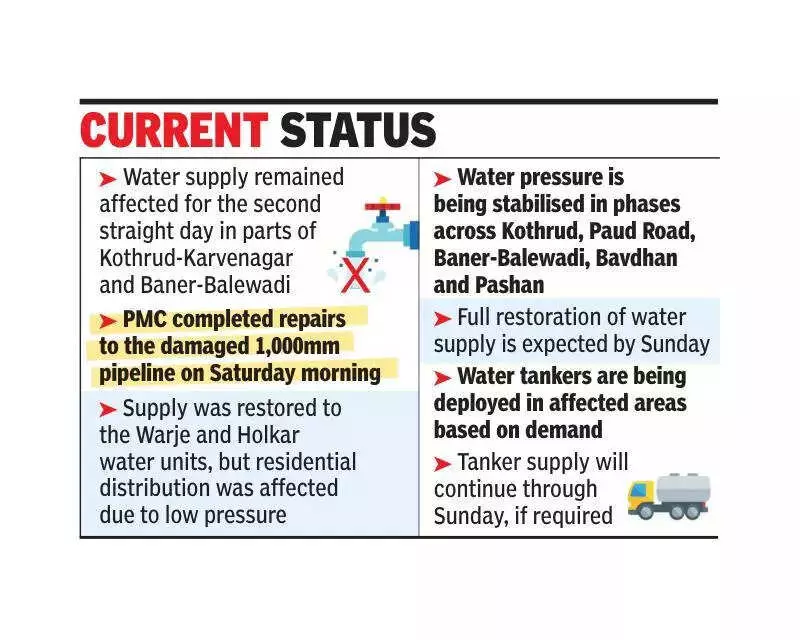 Pune Water Crisis: 2nd Day of Disruption in Kothrud, Baner Areas After Pipeline Breach