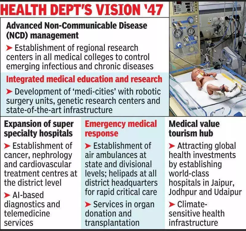 Rajasthan Aims to Boost Life Expectancy to 84 Years by 2047 with New Health Vision
