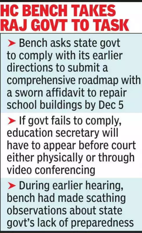 Rajasthan HC Slams Govt Over School Safety, Sets Dec 5 Deadline