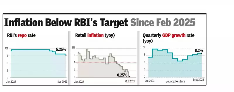 RBI Cuts Repo Rate to 5.25%, Signals Record Low Home Loan Rates Ahead