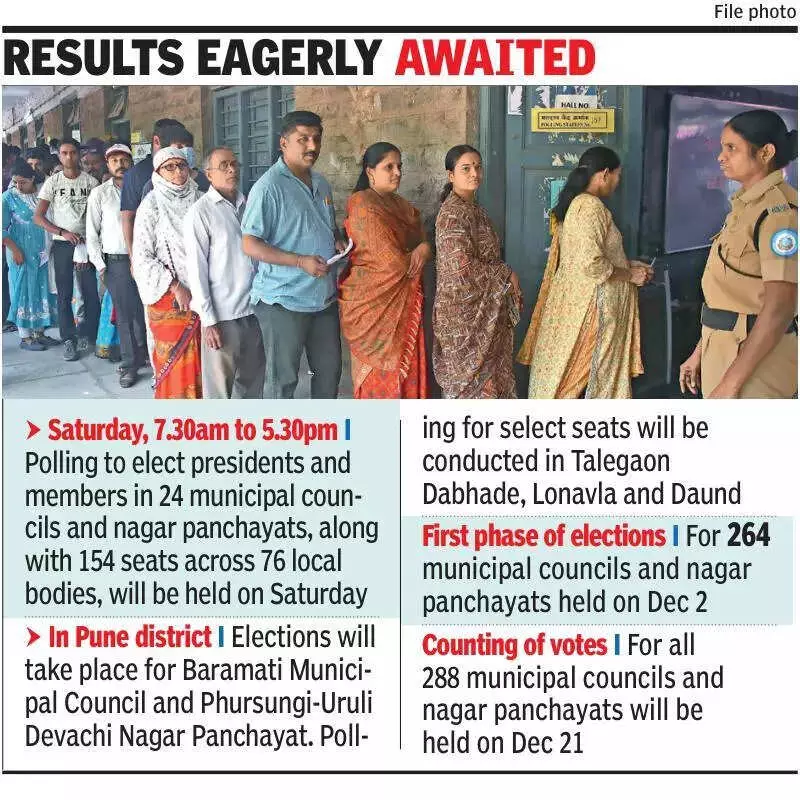 SEC Directs Stringent Measures for Peaceful Maharashtra Civic Polls on Dec 20-21
