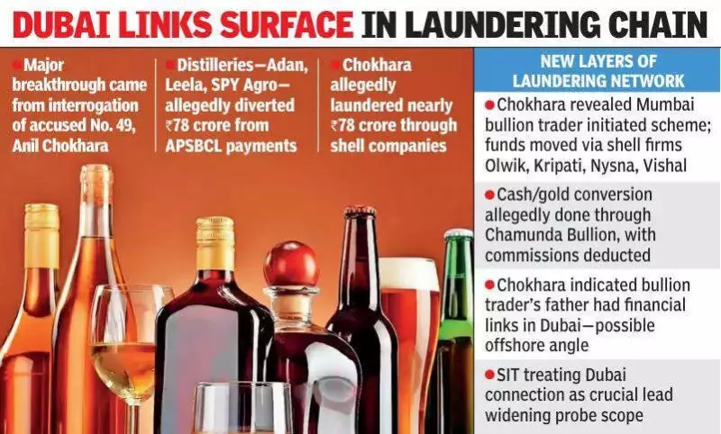 SIT Uncovers ₹78 Cr Liquor Scam Laundering, Details Mirror Movie 'Kubera'