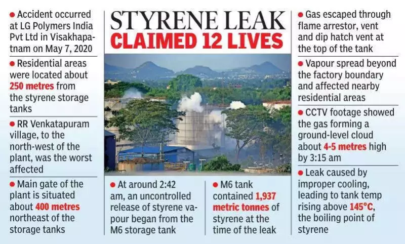 Study Reveals Why 2020 Visakhapatnam Gas Leak Was So Deadly: Weather, Wind & Volume