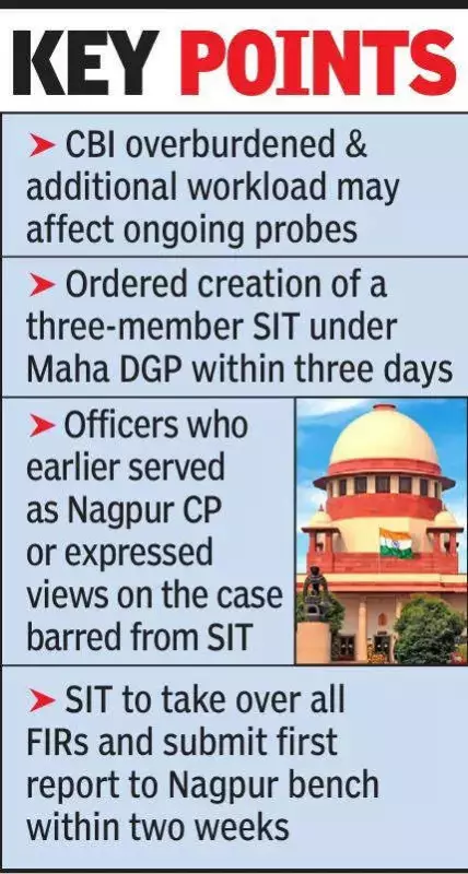 Supreme Court Replaces CBI Probe with SIT in Nagpur Co-op Society Fund Siphoning Case