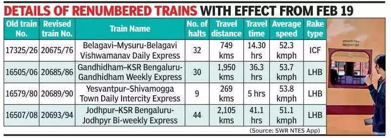 SWR's Double Fare Hike Sparks Passenger Outcry in Hubballi