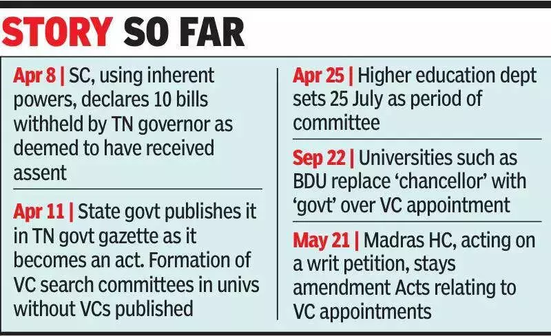 Tamil Nadu Govt Revives VC Search Panels for 3 Universities, Tenure Extended