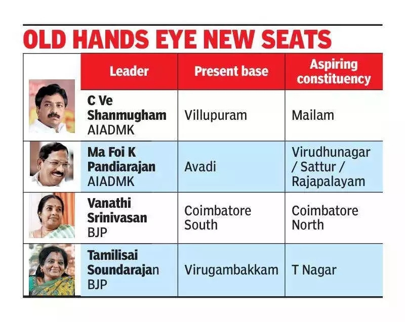Tamil Nadu Leaders Eye New Seats for 2026: AIADMK, BJP See Constituency Shifts