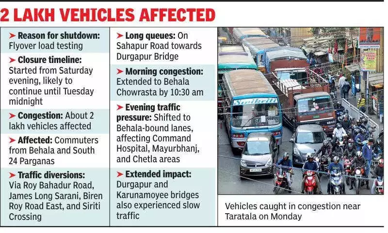 Taratala Flyover Shutdown Sparks 3-Hour Nightmare for Kolkata Commuters
