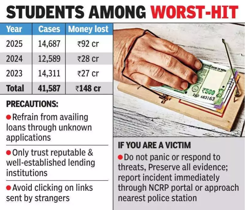 Telangana Loan App Fraud: Losses Soar 221% in 2025, Cybercrime Bureau Alerts