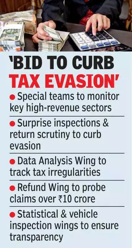 Telangana Proposes 3 New Tax Divisions to Boost Revenue Collection