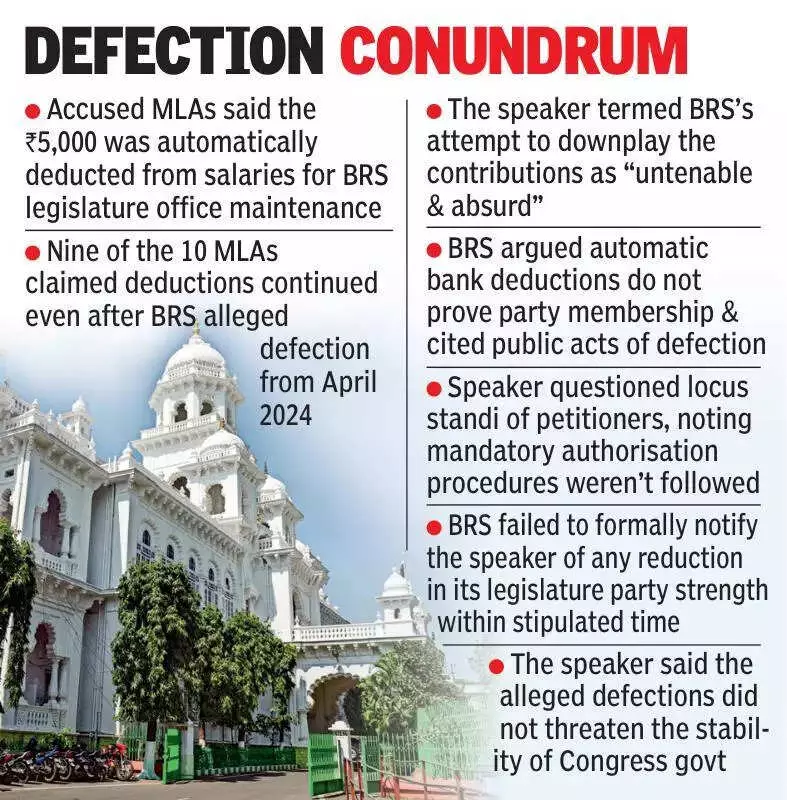 Telangana Speaker Rejects BRS Petitions to Disqualify 10 MLAs