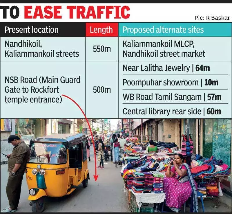 Trichy Declares 2 Key Roads as No-Vending Zones, Relocates 500+ Vendors