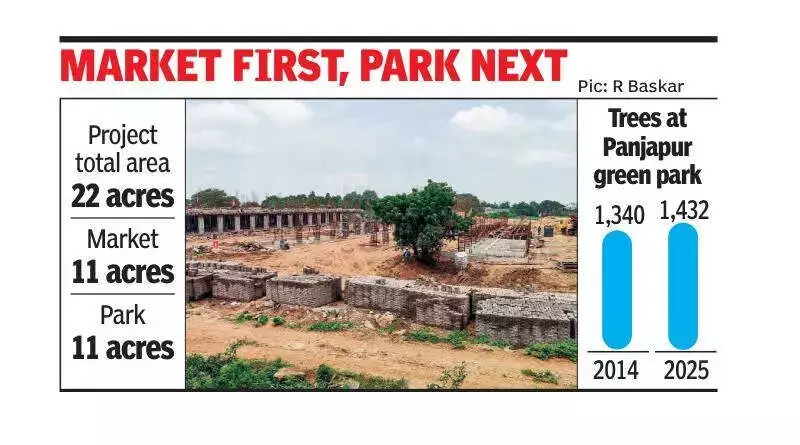 Trichy's Panjapur Park Delayed: 11-Acre Green Space Awaits Market Completion