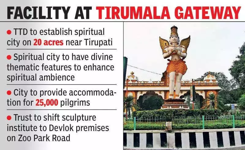 TTD to Build 20-Acre Spiritual City Near Tirupati, Accommodating 25,000 Devotees