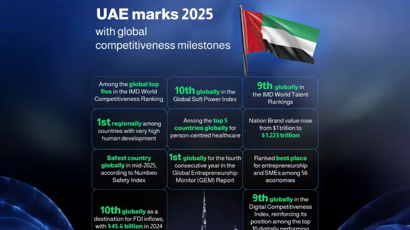 UAE Dominates 2025 Global Rankings: Top 5 in Competitiveness, Safest Nation