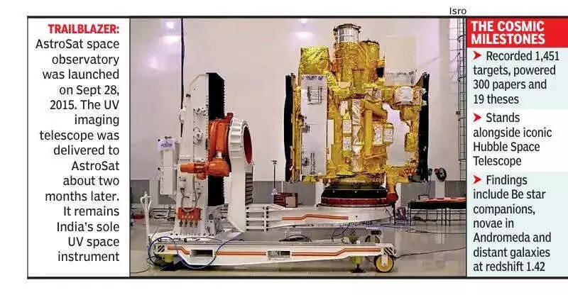 UVIT Completes 10 Years: India's Eye in Space Reveals Cosmic Secrets