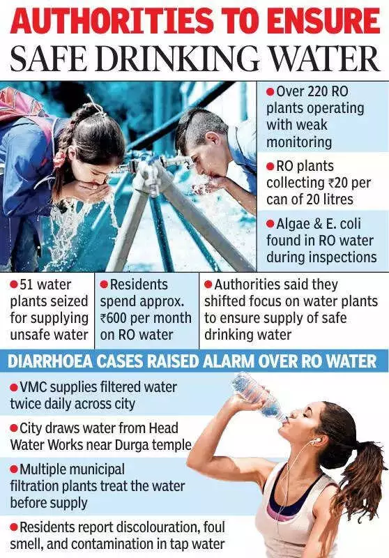 Vijayawada's Water Paradox: River City Relies on Risky RO Amid Health Scares