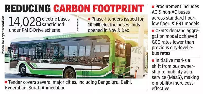 Visakhapatnam Gets 150 of 750 E-Buses for Andhra Pradesh Under PM-eBus Sewa