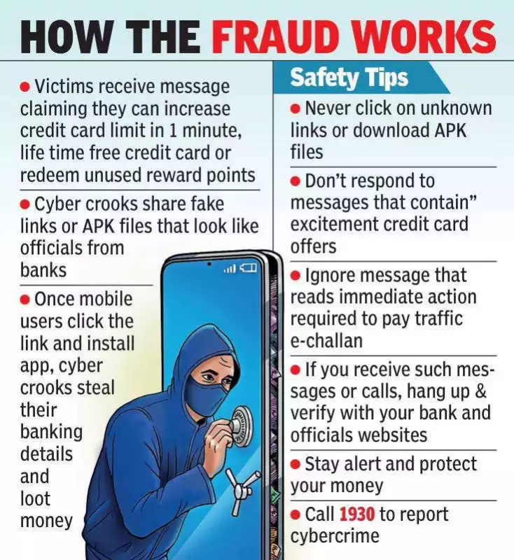 Vizag Cyber Fraud: ₹1 Crore Lost to Malicious APK Links in One Month