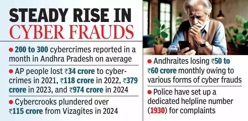 Vizag: Cybercrooks Pose as 'National Security' Officials, Dupe Senior Citizen of Rs 11 Lakh