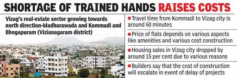 Vizag's Construction Boom Stalls: Skilled Labour Shortage Threatens Growth