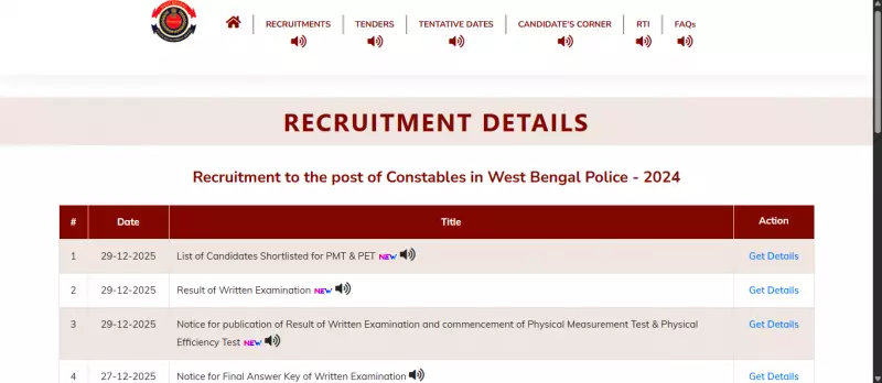 WBP Constable Result 2025 Out: 60,170 Shortlisted for PMT/PET