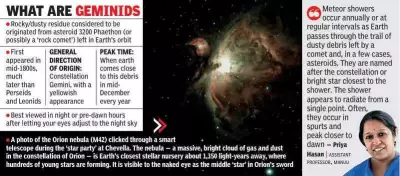 Hyderabadis Brave Record Cold for Geminid Meteor Shower, Host Star Parties