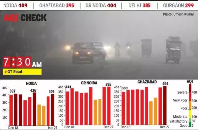 Noida Tops India's Pollution Chart as AQI Hits 409, NCR Air Turns Severe