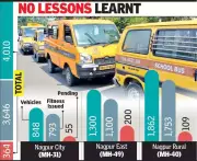 364 Nagpur School Buses Lack Fitness Certs, 3 Months After Fatal Accident