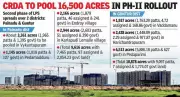 Andhra Govt Launches Phase 2 of Amaravati Land Pooling for 6,666 Acres