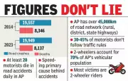 AP Road Accidents: 8,346 Deaths in 2024 Despite Drop in Crashes