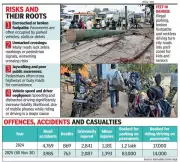 Bengaluru Pedestrian Deaths: 28% of Road Fatalities in Tech Capital