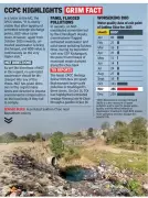 Chandigarh's Sukhna Choe Pollution Crisis: BOD Levels Skyrocket to 286