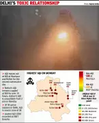 Delhi's Rohini AQI Hits 500 for 19+ Hours, Data Goes Missing
