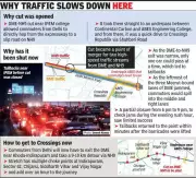 Ghaziabad's DME Cut Near IPEM College Shut for 6 Months Over Severe Jams