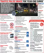 Goa Deploys 3,000+ Police for New Year 2026 Safety, Nakabandi at 100 Spots