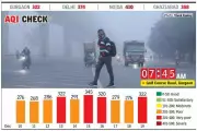 Gurgaon AQI Hits 322, Returns to 'Very Poor' Zone: Health Alert